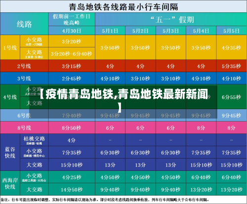 【疫情青岛地铁,青岛地铁最新新闻】