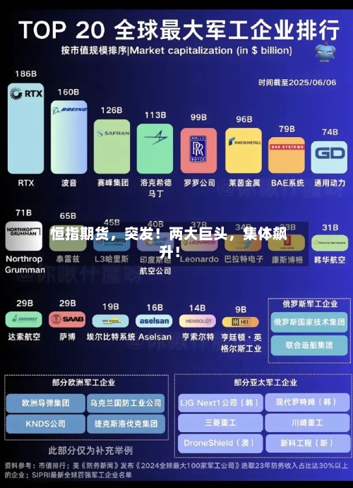 恒指期货，突发！两大巨头	，集体飙升！-第3张图片
