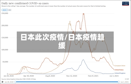 日本此次疫情/日本疫情趋缓-第3张图片