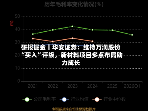 研报掘金丨华安证券：维持万润股份“买入”评级，新材料项目多点布局助力成长
