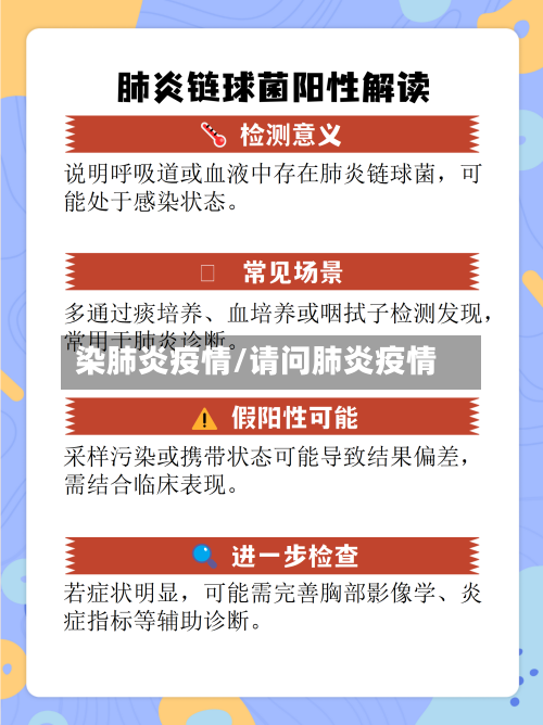 染肺炎疫情/请问肺炎疫情