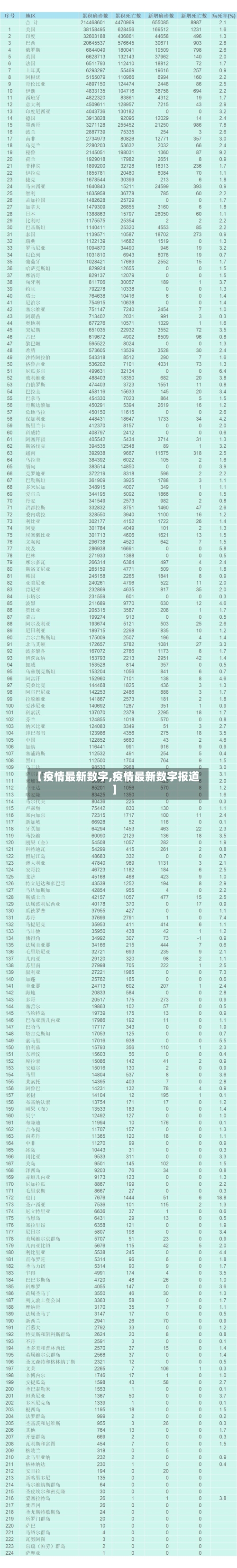 【疫情最新数字,疫情最新数字报道】