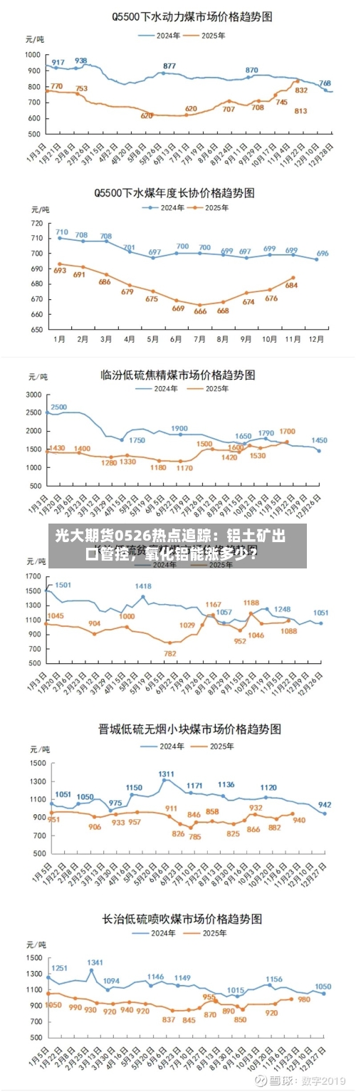 光大期货0526热点追踪：铝土矿出口管控，氧化铝能涨多少？