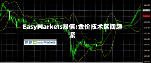 EasyMarkets易信:金价技术区间趋紧