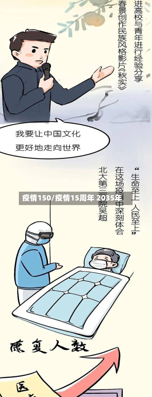 疫情150/疫情15周年 2035年-第3张图片