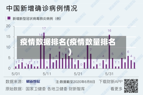 疫情数据排名(疫情数量排名)