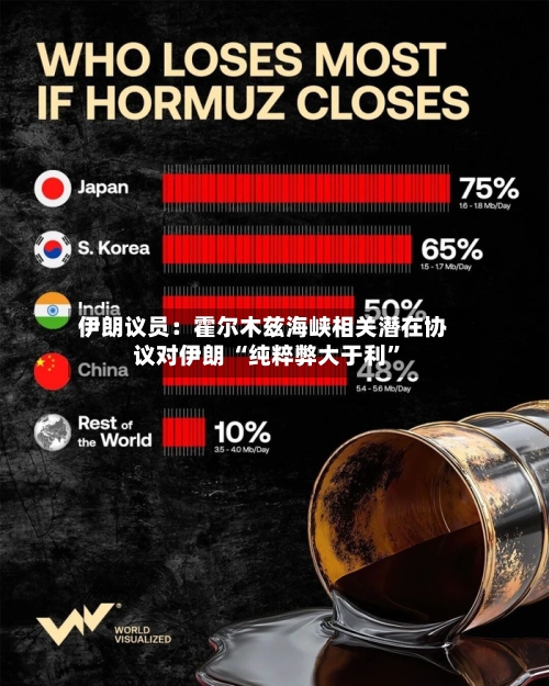 伊朗议员：霍尔木兹海峡相关潜在协议对伊朗 “纯粹弊大于利”