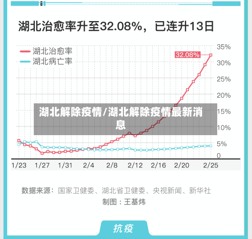 湖北解除疫情/湖北解除疫情最新消息-第2张图片
