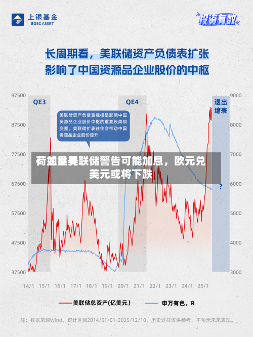 荷兰世界：如果美联储警告可能加息	，欧元兑美元或将下跌-第2张图片
