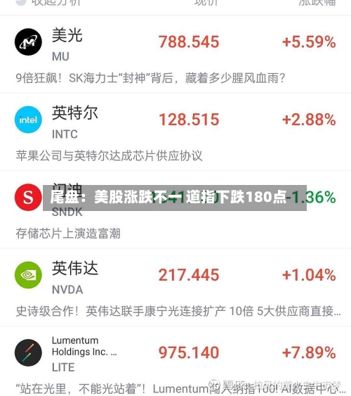 尾盘:美股涨跌不一 道指下跌180点-第2张图片