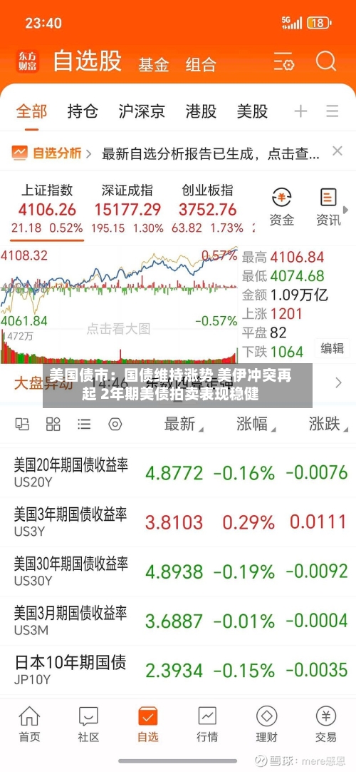 美国债市：国债维持涨势 美伊冲突再起 2年期美债拍卖表现稳健