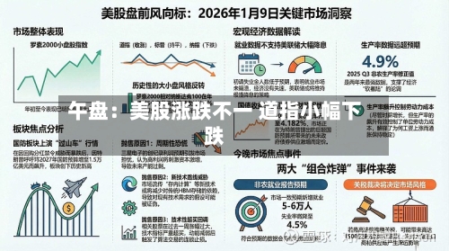 午盘:美股涨跌不一 道指小幅下跌-第2张图片