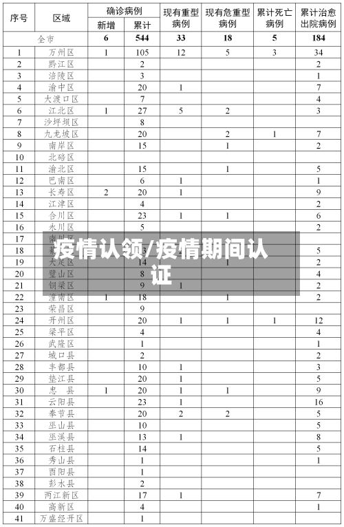 疫情认领/疫情期间认证-第3张图片
