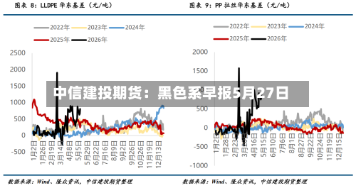 中信建投期货：黑色系早报5月27日