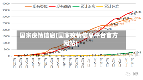 国家疫情信息(国家疫情信息平台官方网站)