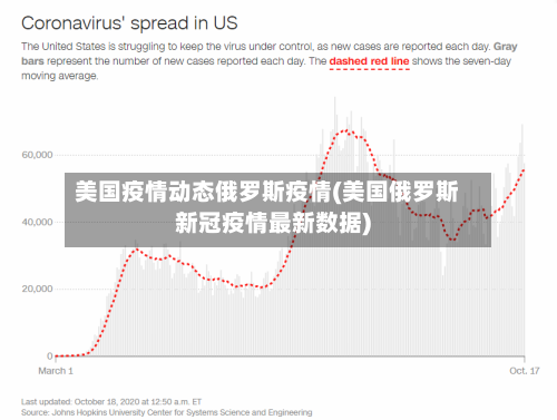 美国疫情动态俄罗斯疫情(美国俄罗斯新冠疫情最新数据)
